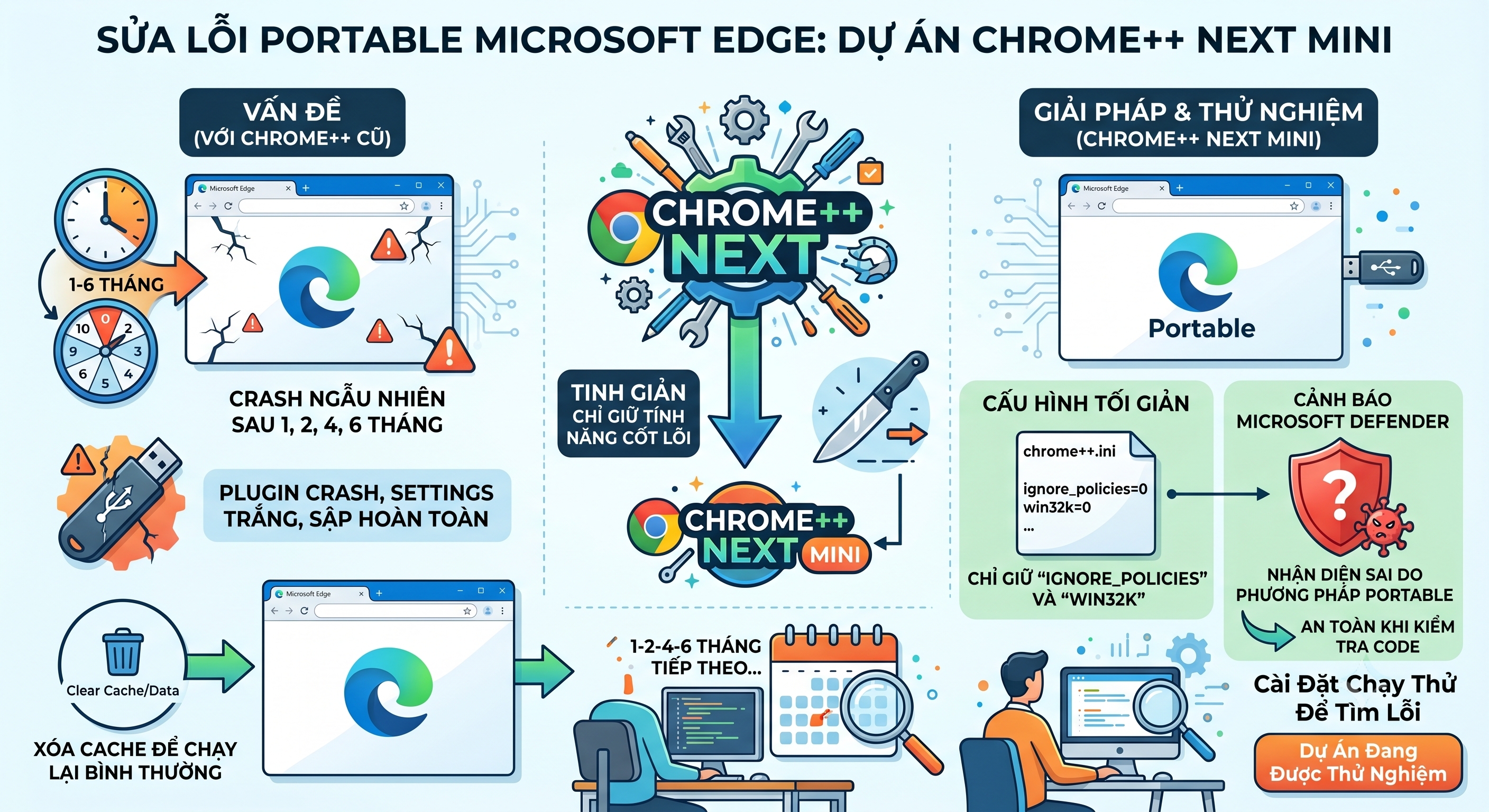 [Test Version] Microsoft Edge (Stable, Beta, Dev, Canary) Portable v2 ...